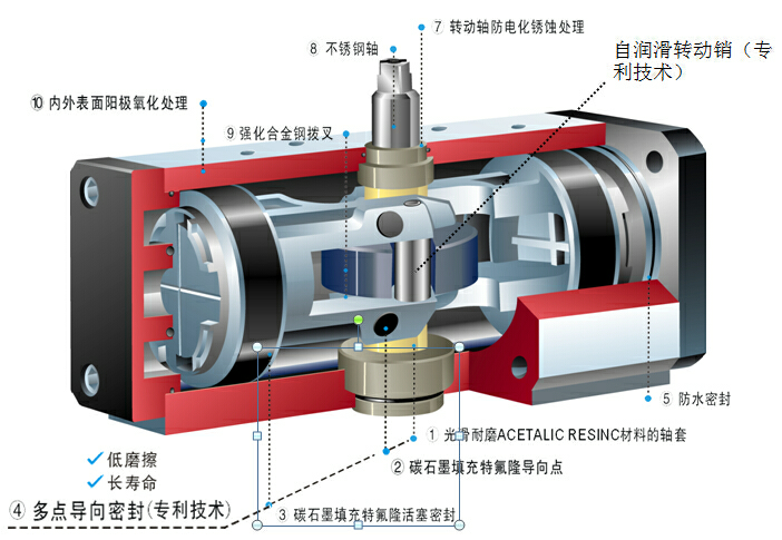 撥叉式氣動(dòng)執(zhí)行器優(yōu)勢