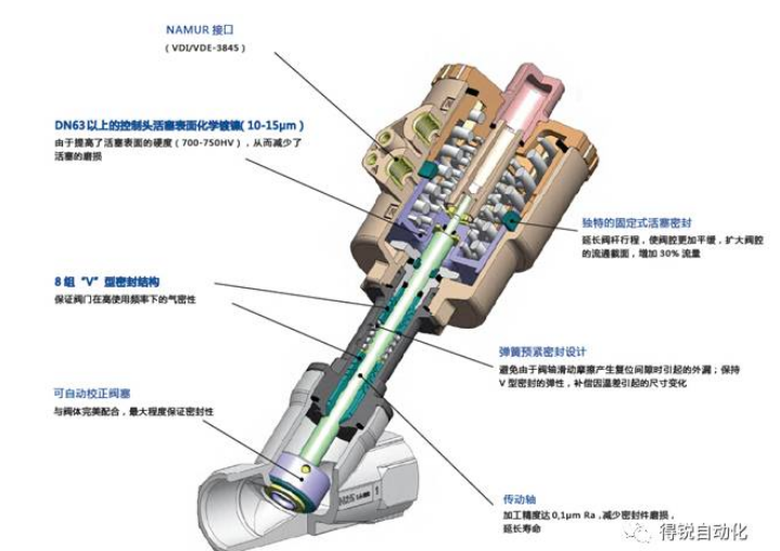 角座閥拆解 角座閥拆解