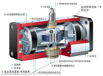 孰優(yōu)孰劣！OMAL撥叉式執(zhí)行器與齒輪齒條式執(zhí)行器的全方位對比